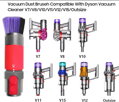 Dyson Scratch-free Bürste V7/V8/V10/V11/V12/V15